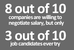 salary negotiation
